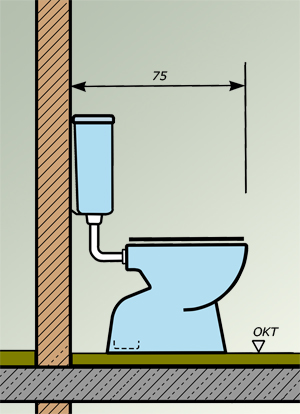 Slika 4 – Klasična vgradnja straniščne školjke zahteva enak odmik od stene